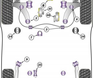 Polyourethane bushes